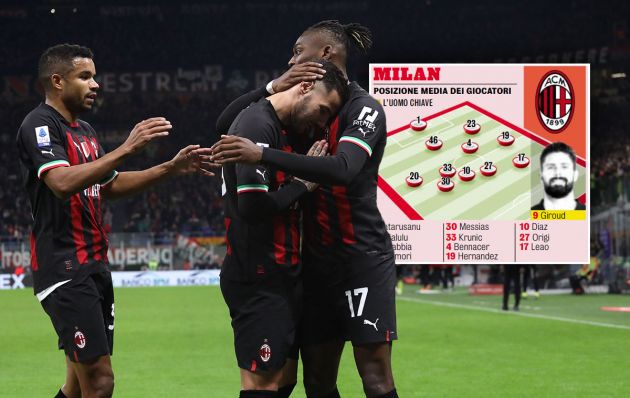 Photo Average Position Of Each Milan Player In Crucial Win Against Spezia