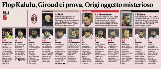 Gds Milan Player Ratings For Lecce Draw Trio Criticised For Their