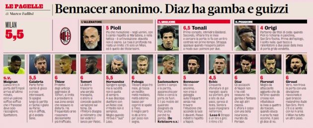 GdS Milan Player Ratings For Empoli Draw Origi And Rebic Struggle