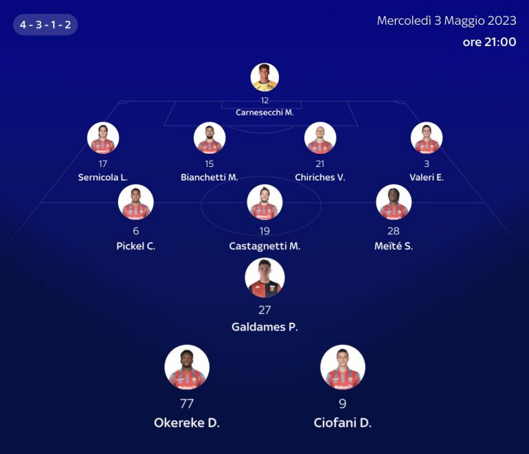 Sky Probable Xis For Milan Vs Cremonese De Ketelaere In And Brahim