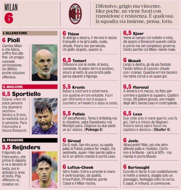 Gds Milan Player Ratings For Win Vs Verona Sportiello The Best