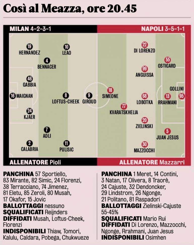 GdS Probable XIs For Milan Vs Napoli Back Four Battles Three Man