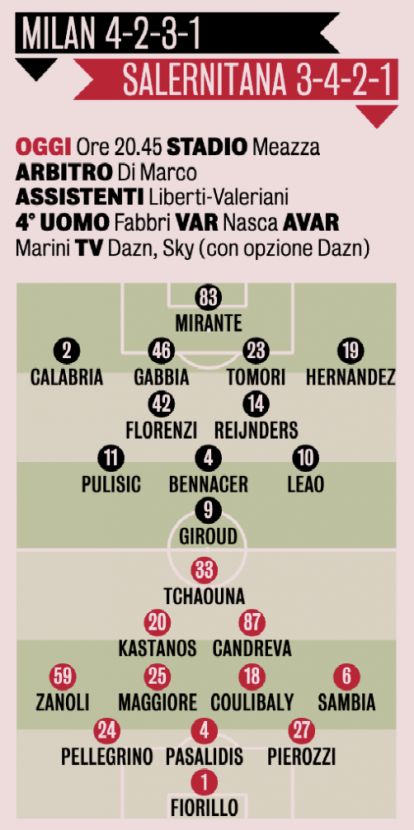 GdS Precited XIs For Milan Vs Salernitana Pioli Experiments With