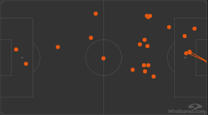 Carlos Bacca's touches during the two hours of the Coppa Italia final