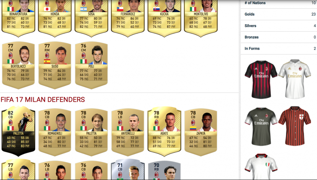 AC Milan on FIFA 17: Rating the squad