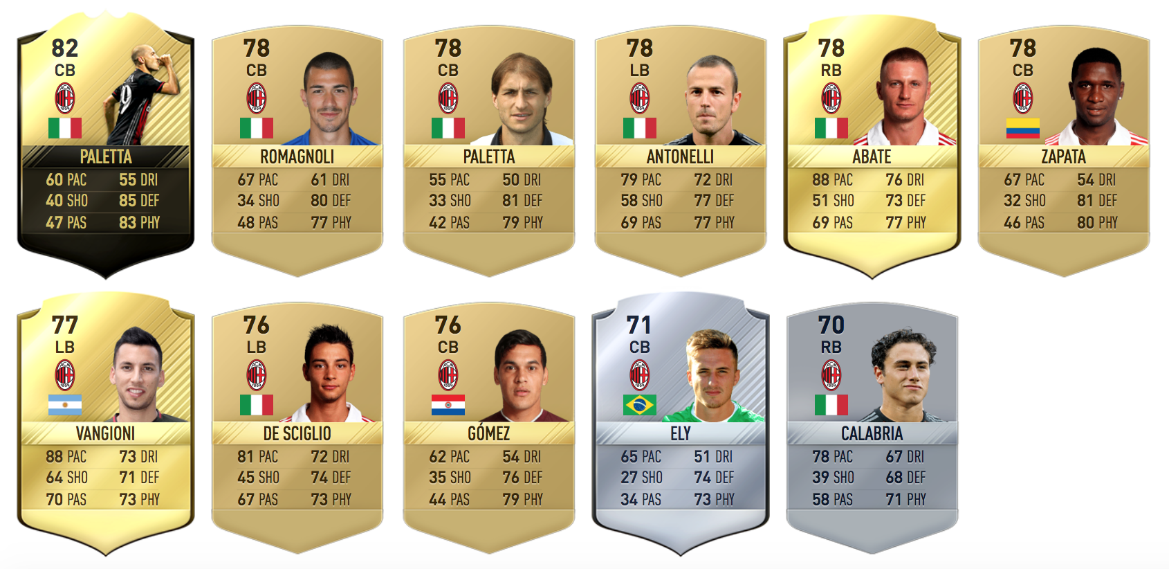 AC Milan FIFA 17: Rating