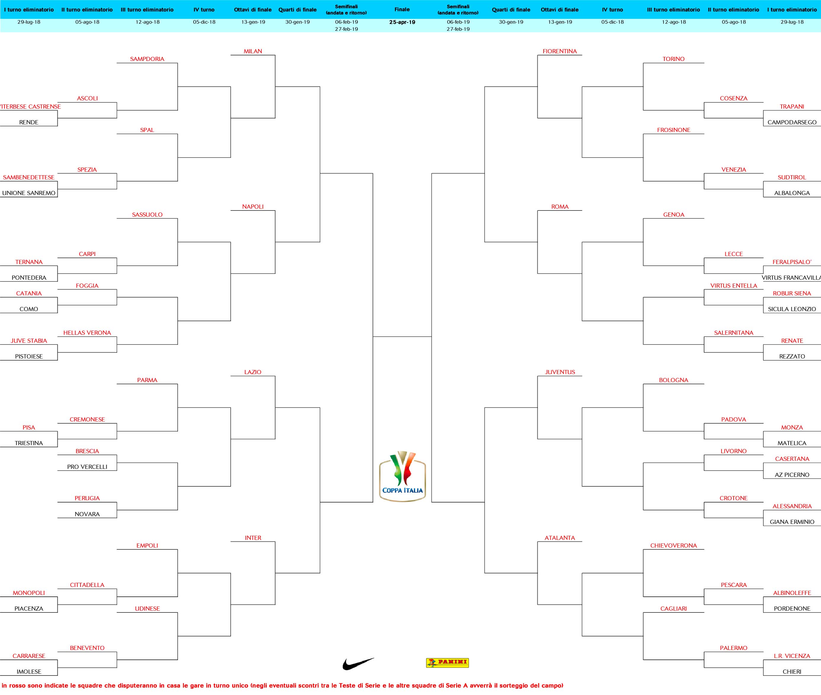 Tabellone Coppa Italia Sempremilancom