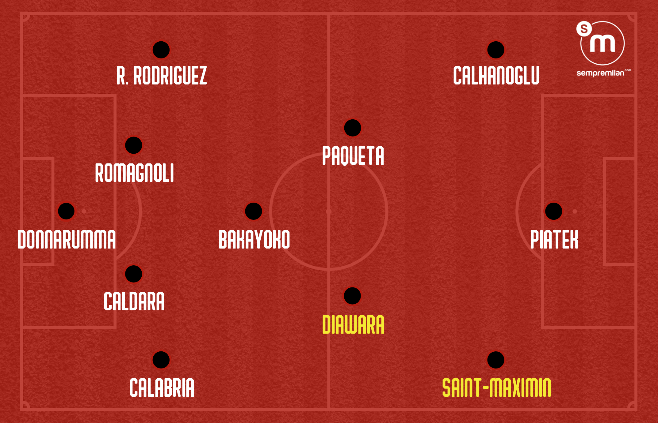 SempreMilan 2019-20 line up 2