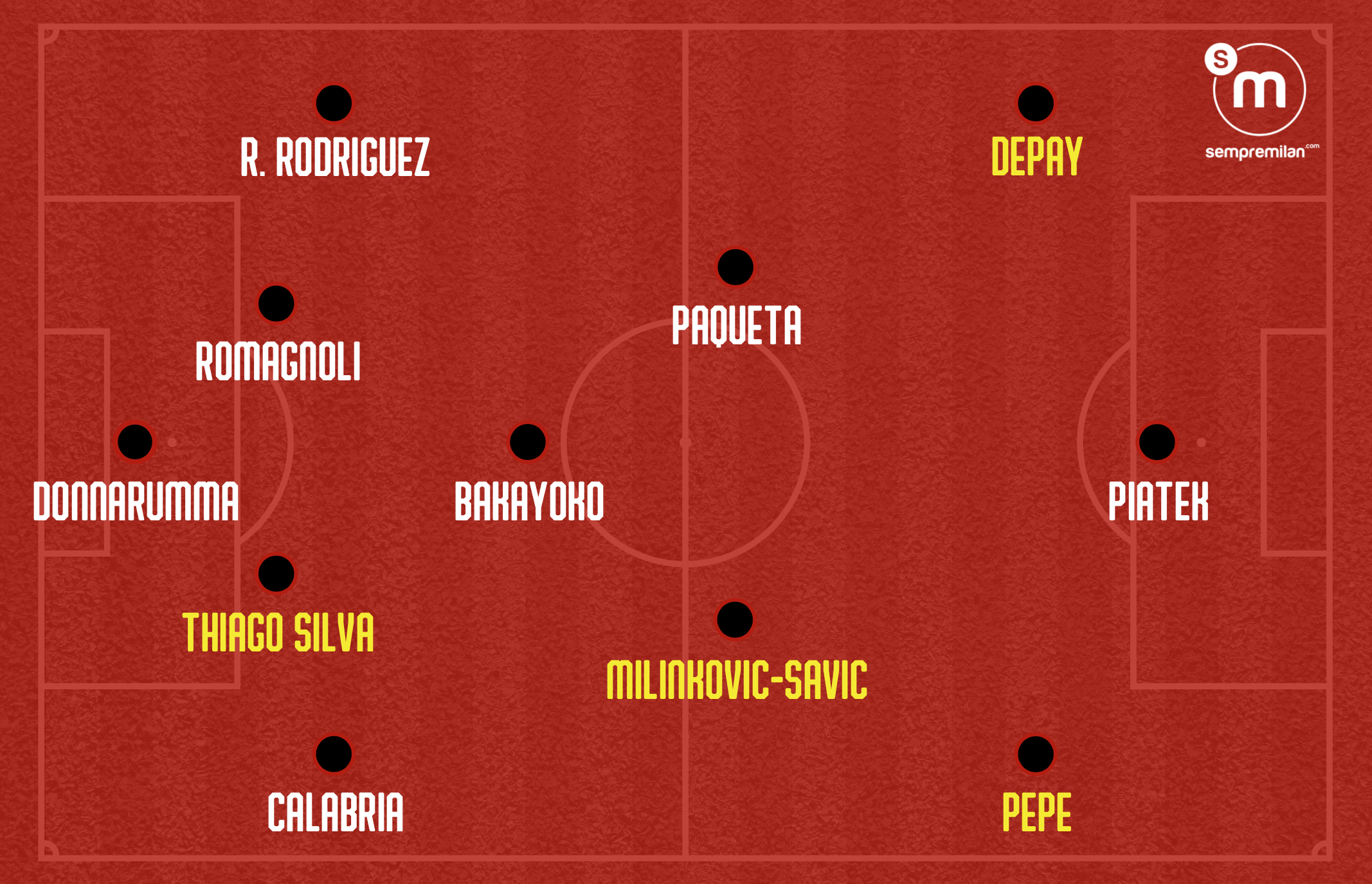 SempreMilan 2019-20 line up 1