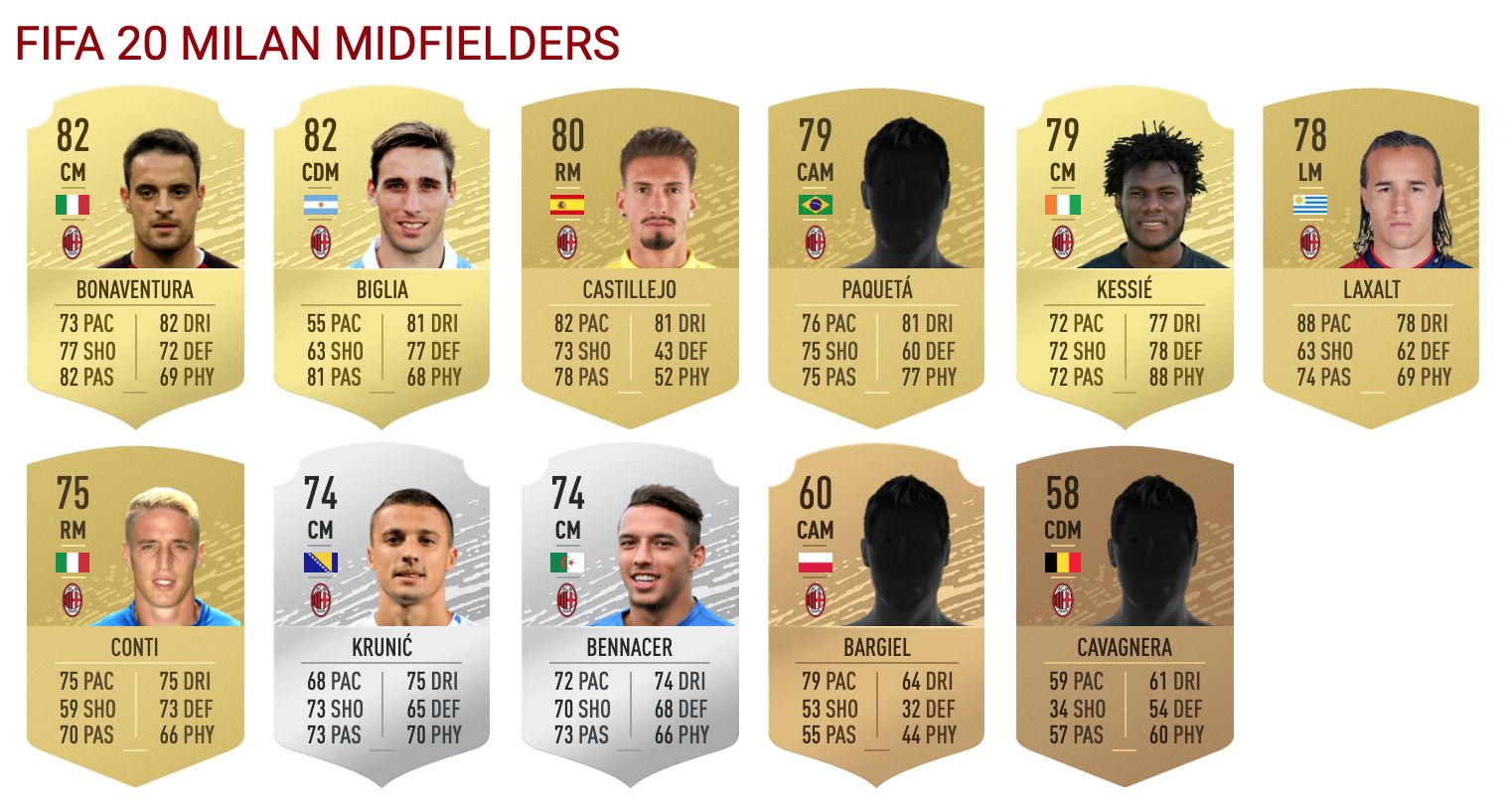 Milan on FIFA 20: Full squad ratings - Donnarumma and ...