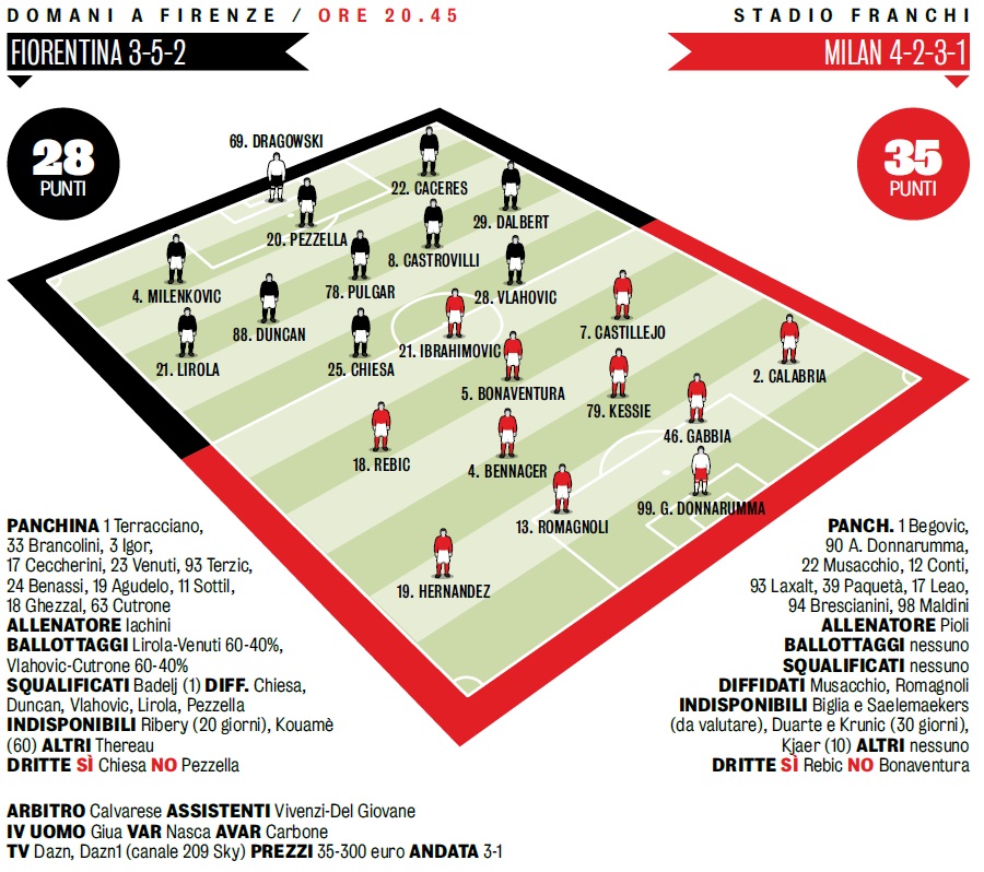 Ac Milan Vs Inter Milan Head To Head - Brescia vs AC Milan Head To Head ...