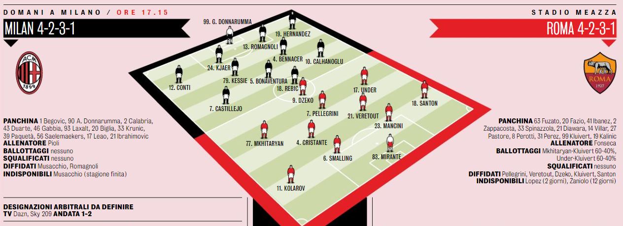 MilanRomaXI