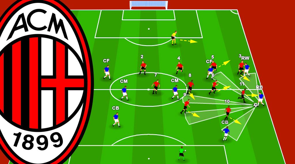 Improved Press And An Excellent Formation Change Tactical Analysis Of Milan S Win Over Parma