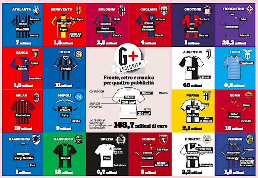 From photocopiers to conglomerates: The history of Milan's shirt sponsors