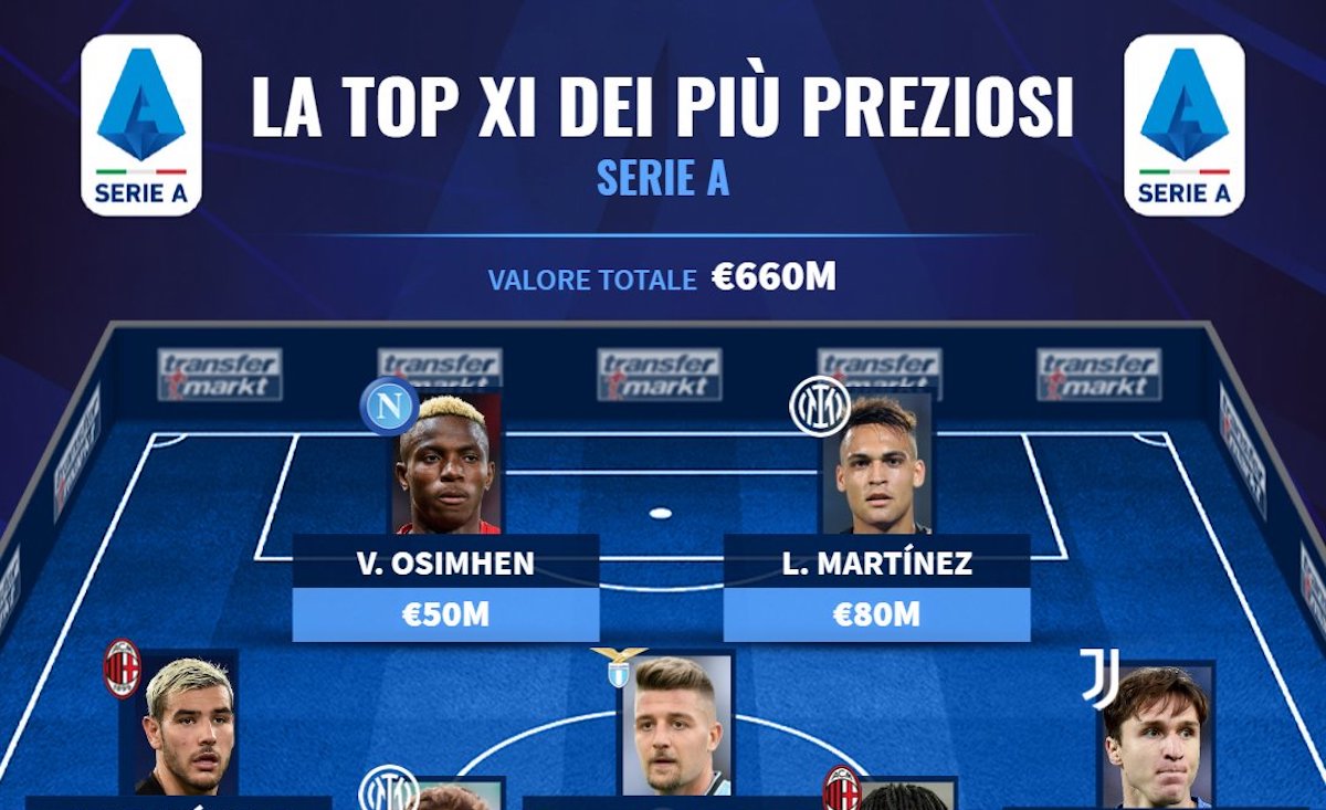 Transfermarkt: Milan now have seven different scorers – the data around  Europe