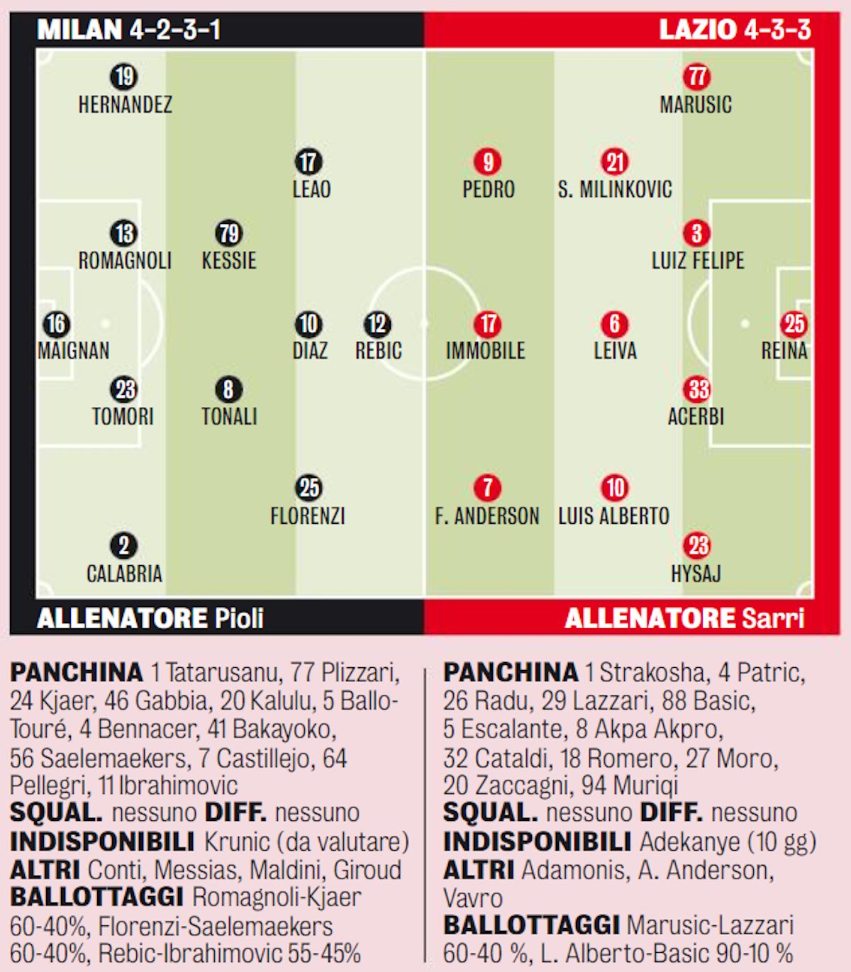 AC Milan Lazio XIs