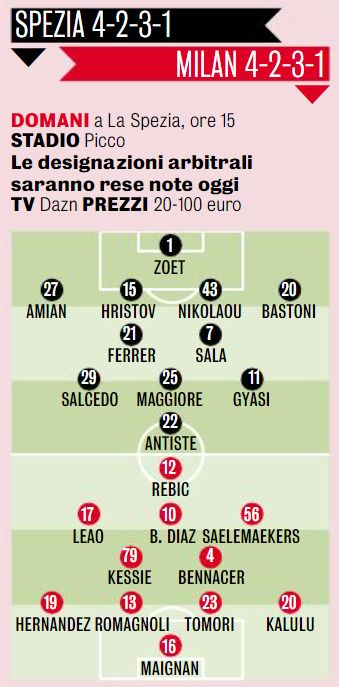 Milan Spezia gds xis