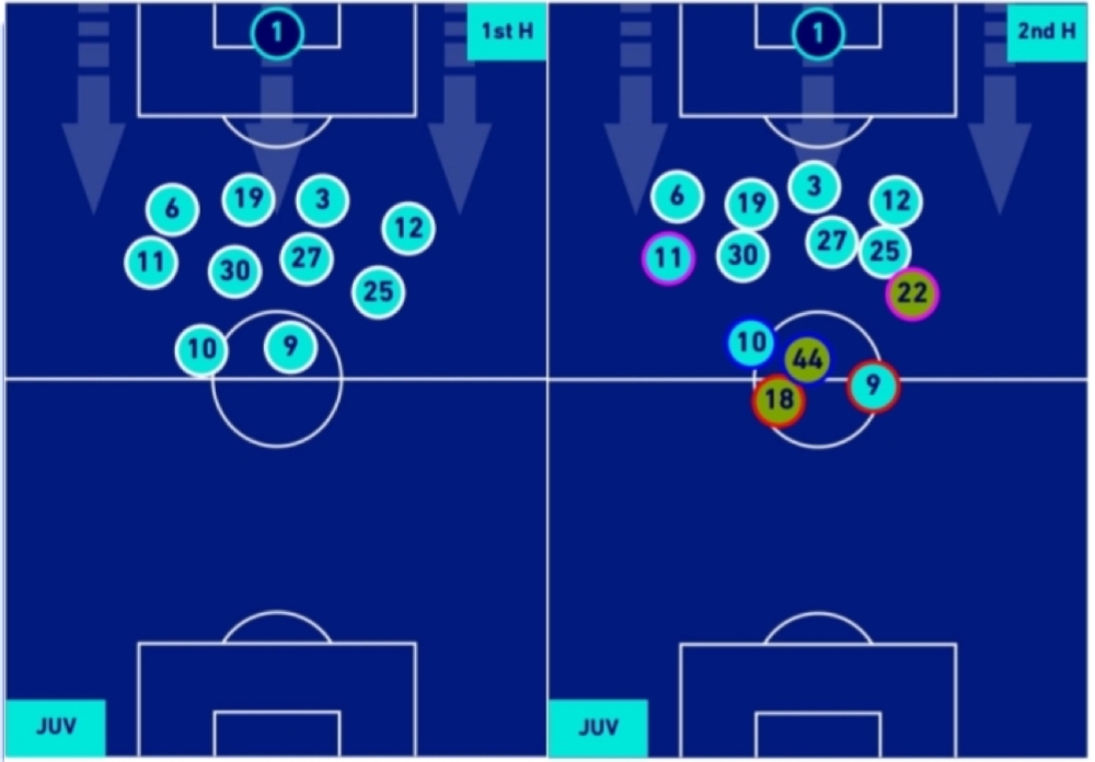 Juventus Milan analysis