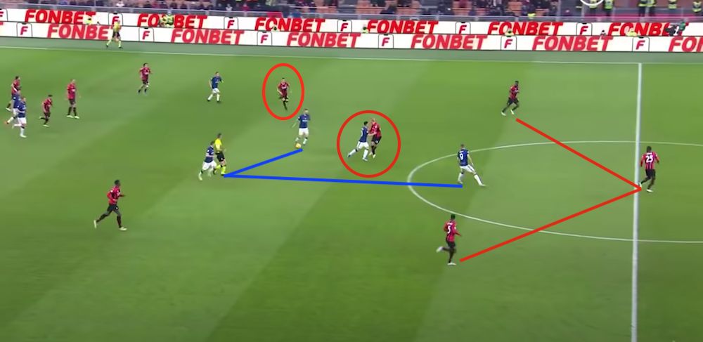 Milan Inter tactical analysis 3