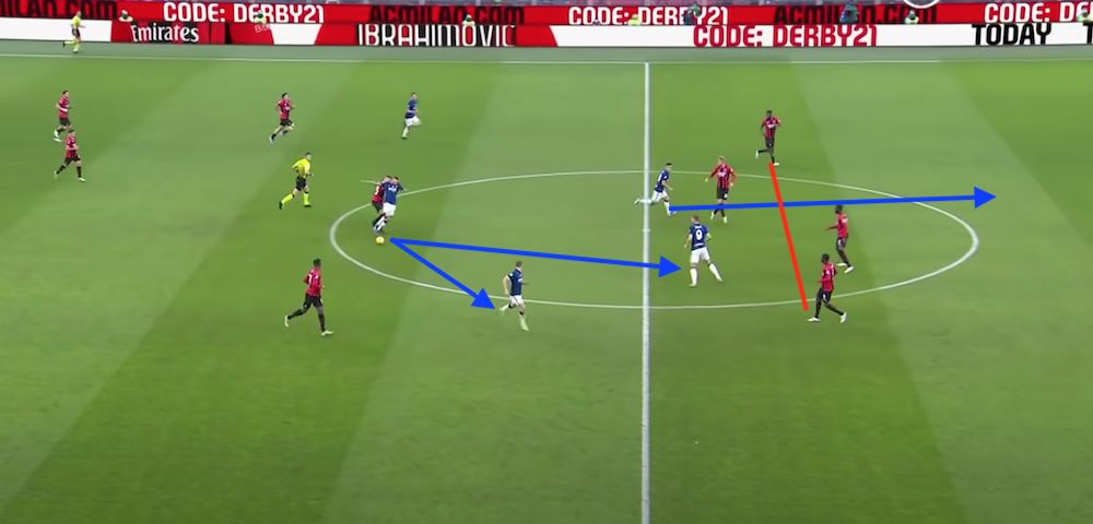 Milan Inter tactical analysis 4