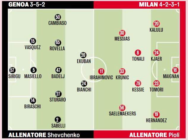 GdS: Probable XIs For Genoa Vs. Milan - Four Changes In Midfield And ...