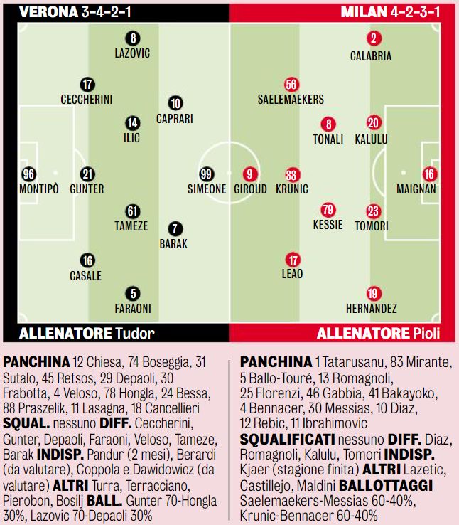 Verona vs ac milan