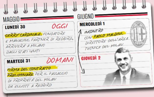 Cardinale schedule Milan