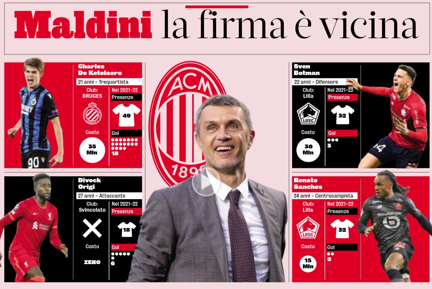 GdS: Maldini and Massara set to renew next week - then focus on mercato