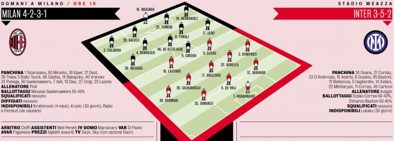 GdS: Probable XIs For Milan Vs. Inter - Five Changes Expected From Pioli