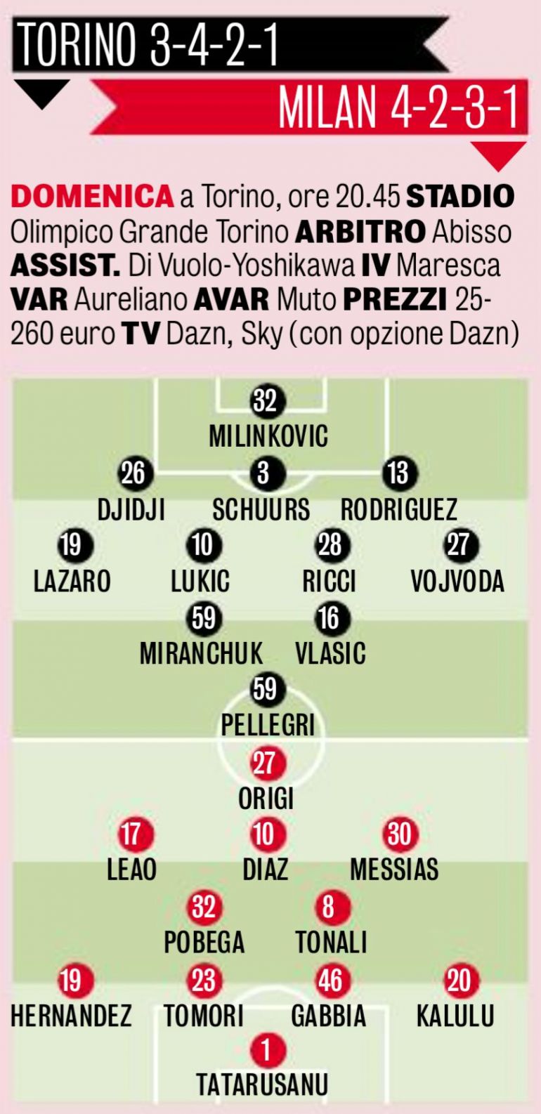 GdS: Probable XIs For Torino Vs. Milan - Five Changes From Dinamo Win