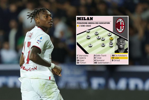 Leao Empoli-Milan
