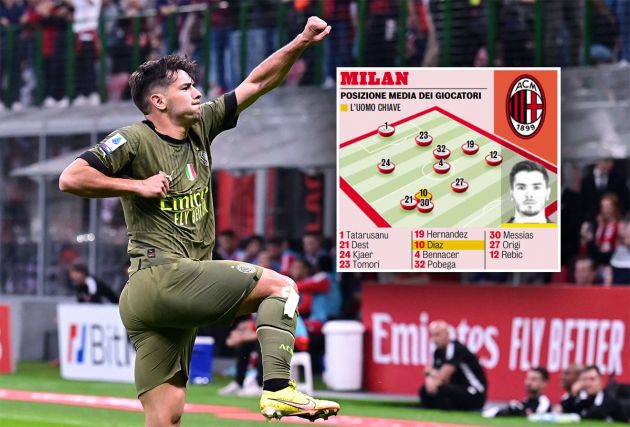 Brahim Diaz average positions