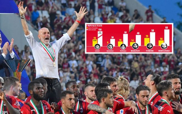 Pioli