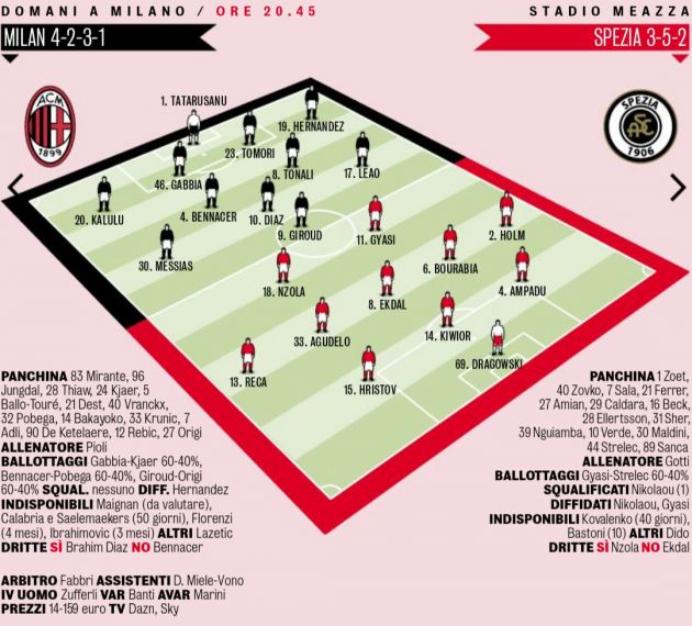 GdS: Probable XIs For Milan Vs. Spezia - Three Changes From Salzburg Win