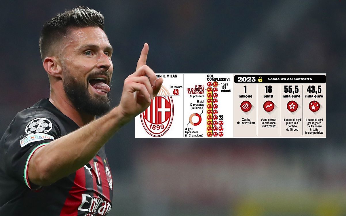 Olivier Giroud of AC Milan