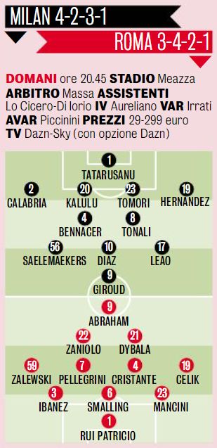 Gds Probable Xis For Milan Vs Roma Milan Close To Full Strength 