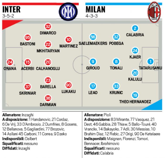 Serie A Preview: Inter Vs. AC Milan – Team News, Opposition Insight ...