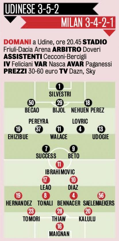 GdS: Probable XIs For Udinese Vs. Milan - Ibrahimovic To Lead The Line