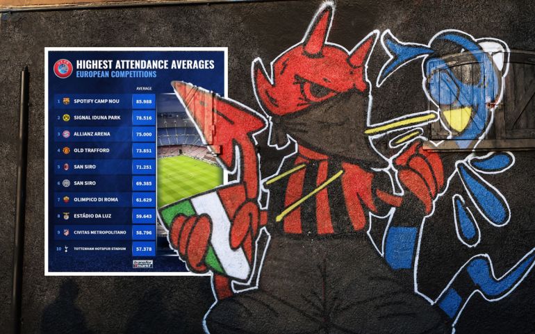 [Transfermarkt] The highest average attendances in the top 5