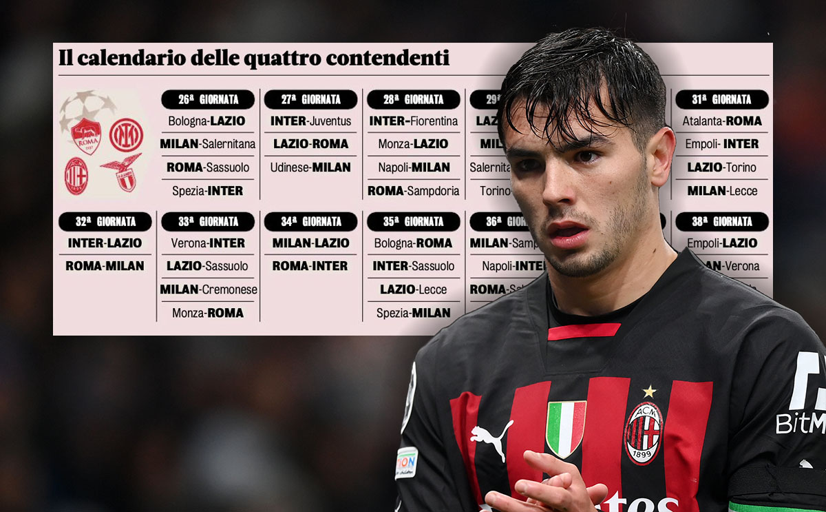 Ac shop milan fixtures