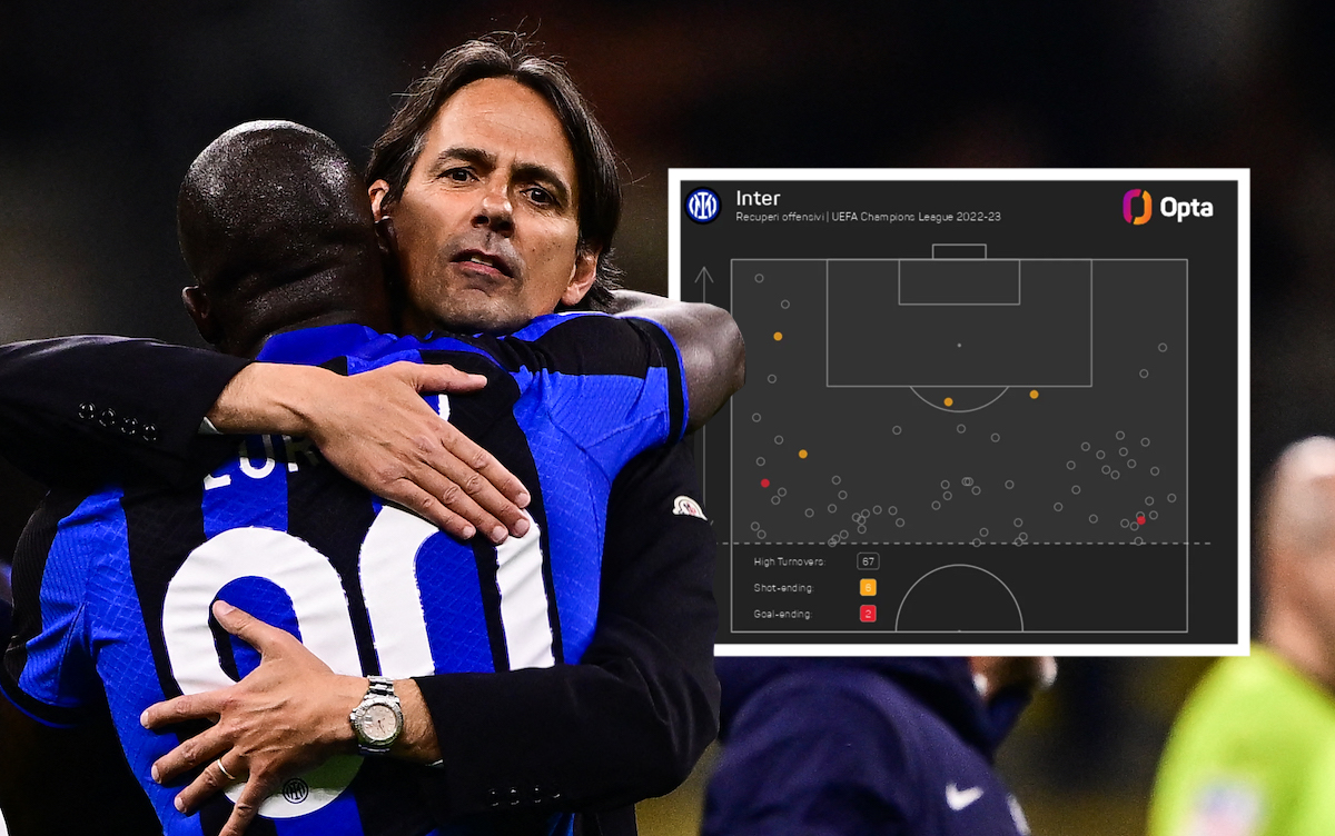 inter threats