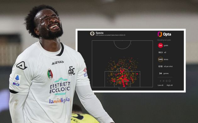 M'bala Nzola of Spezia Calcio