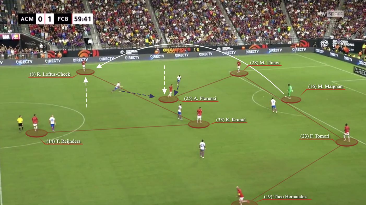 Tactical Preview: AC Milan v Torino FC - The AC Milan Offside