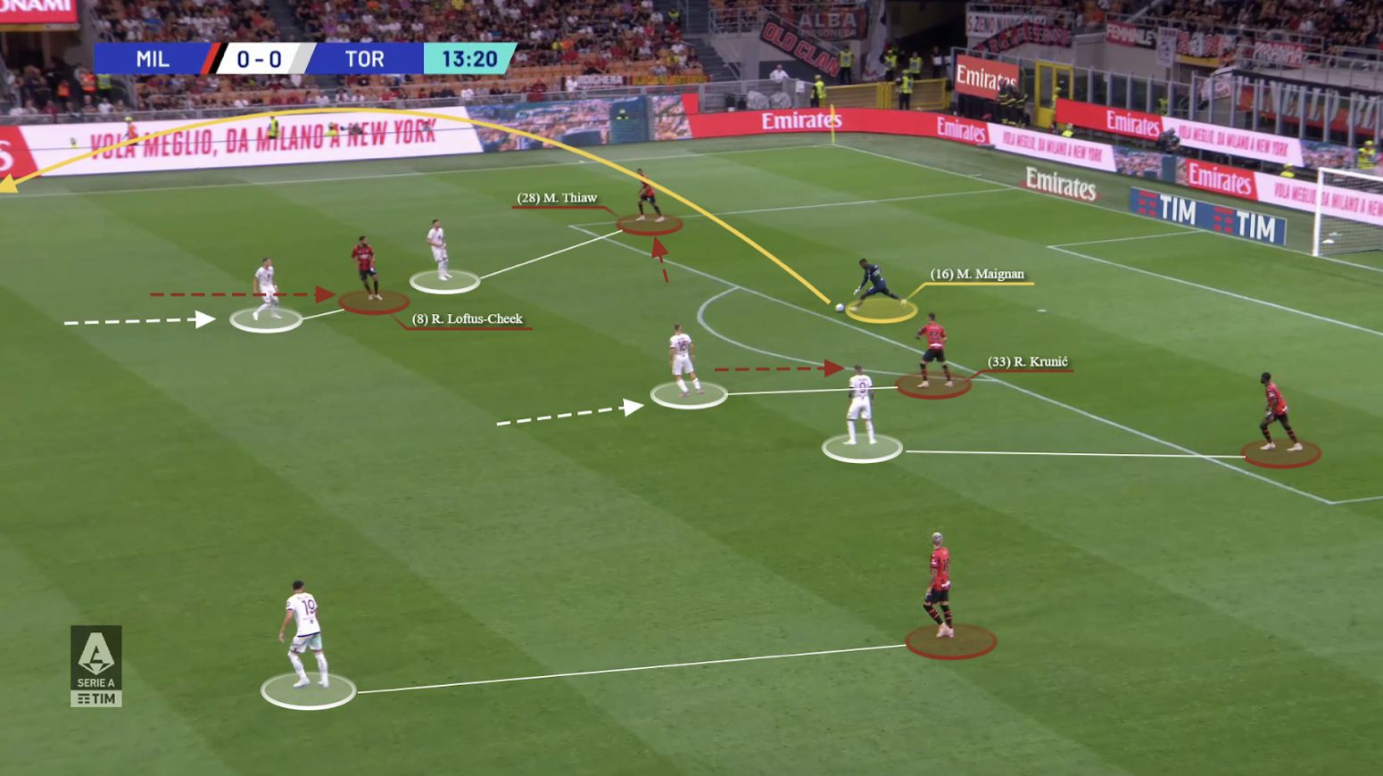 Tactical Preview: AC Milan v Torino FC - The AC Milan Offside