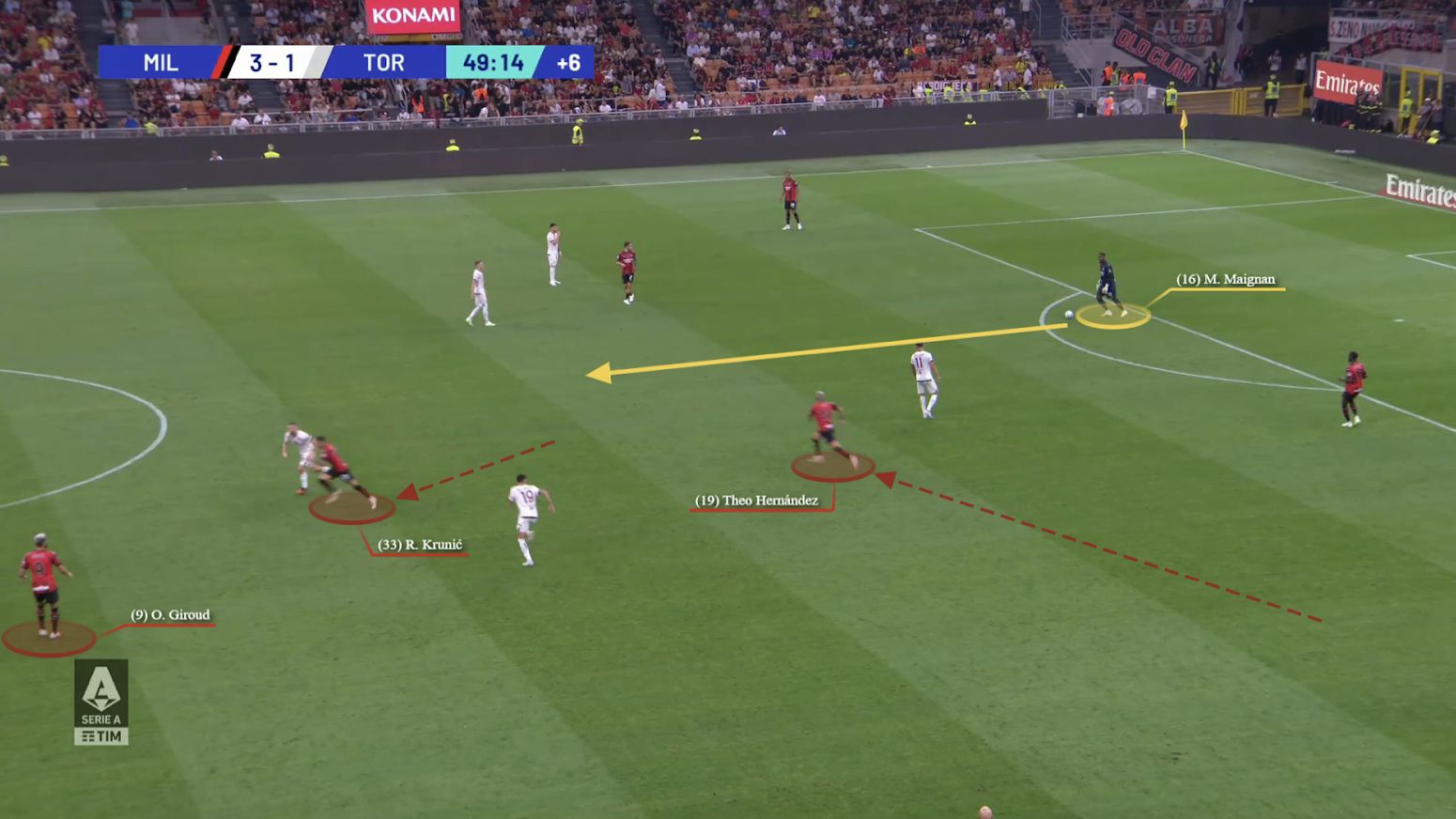 Tactical Preview: AC Milan v Torino FC - The AC Milan Offside