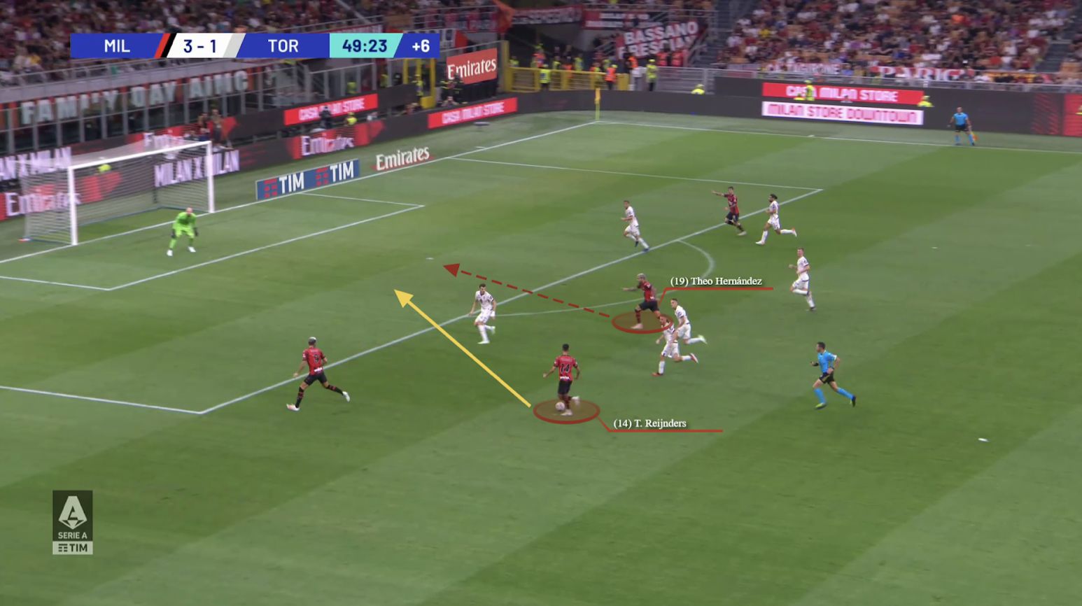 Tactical Preview: AC Milan v Torino FC - The AC Milan Offside