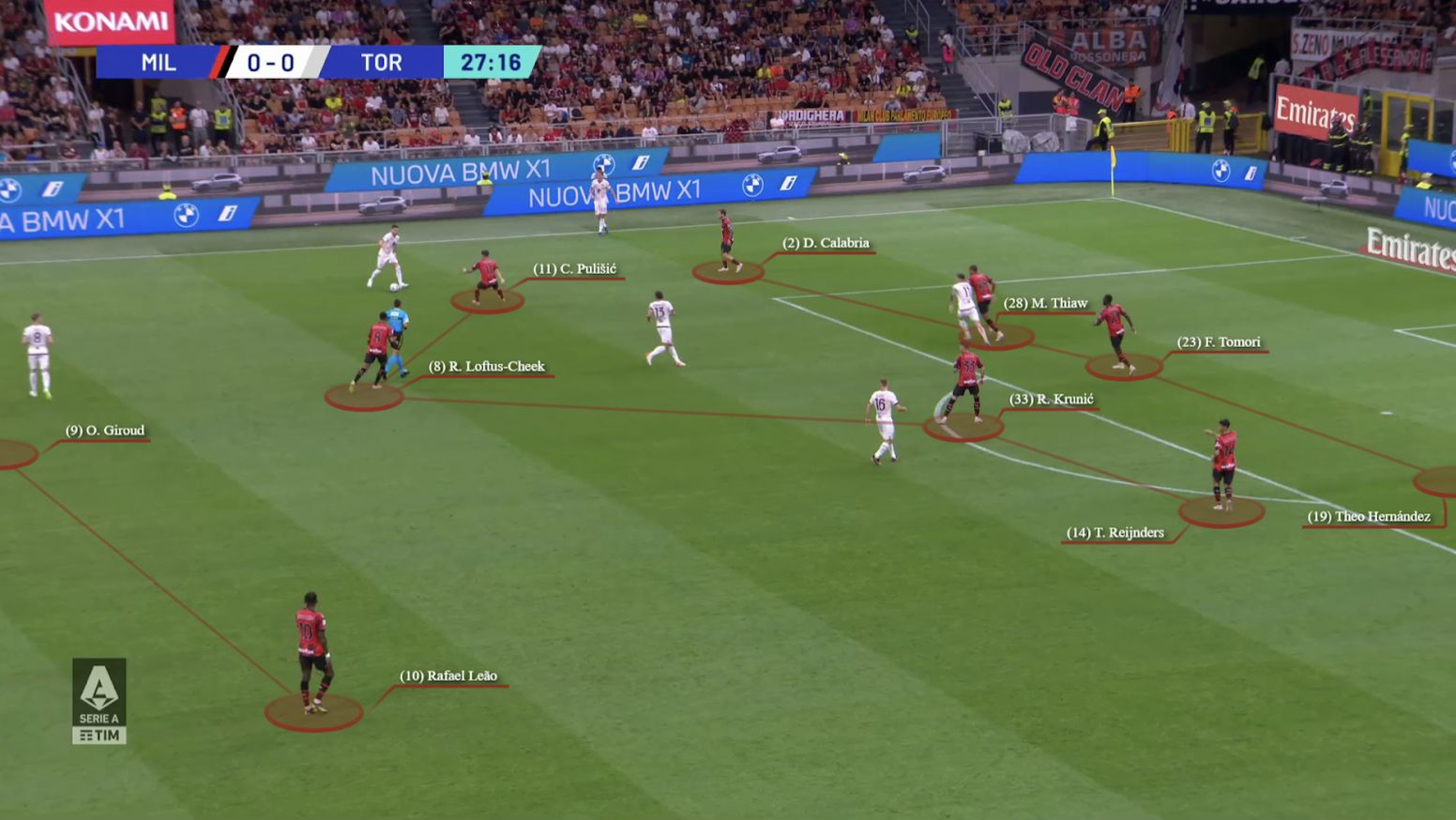 Tactical Preview: AC Milan v Torino FC - The AC Milan Offside