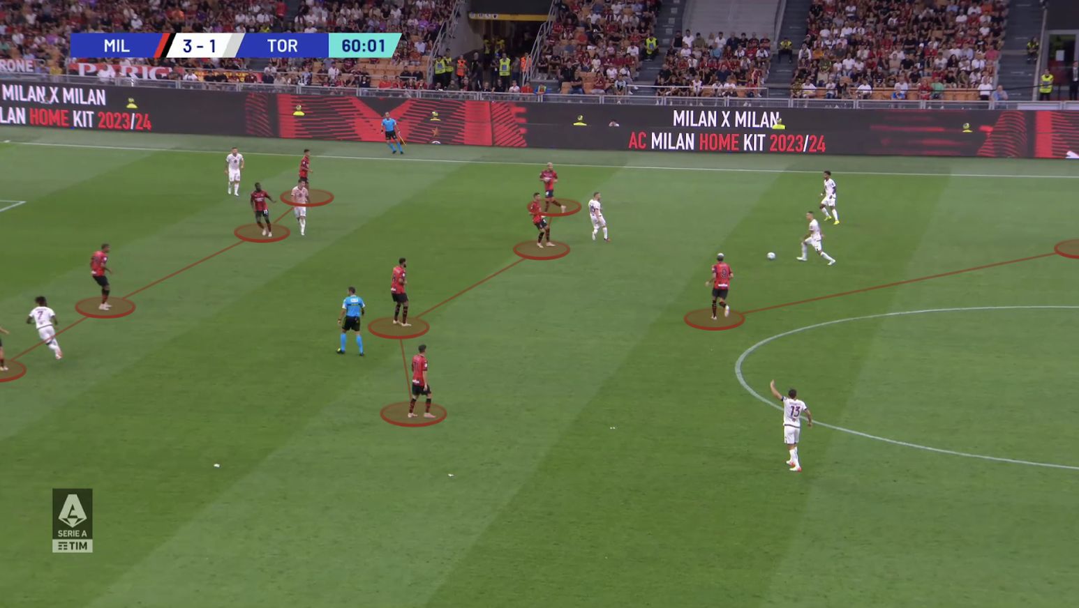 Tactical Preview: AC Milan v Torino FC - The AC Milan Offside