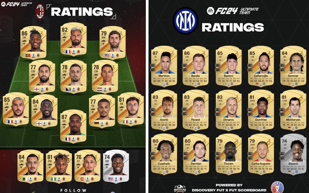 How AC Milan and Inter's ratings compare on EA Sports FIFA 24