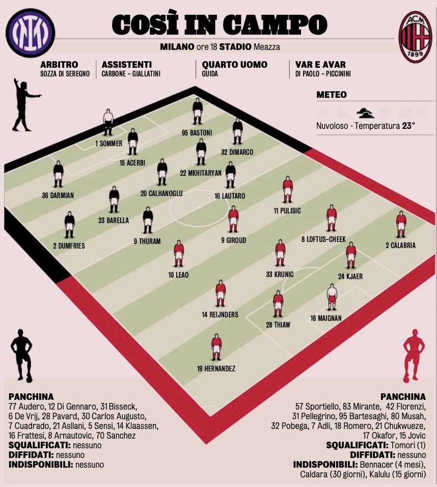 Official Starting Lineups Torino Vs Inter Milan: De Vrij